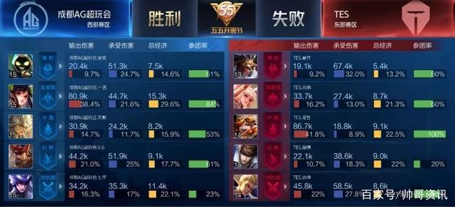 他一举夺得 他一举夺得