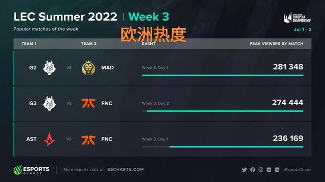 先变线后提